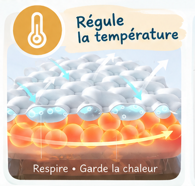 Couverture sensorielle à relief : réassurance tactile & sommeil