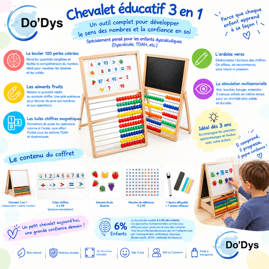 collection outils maths dyscalculie DYS chevalet boulier Do'Dys