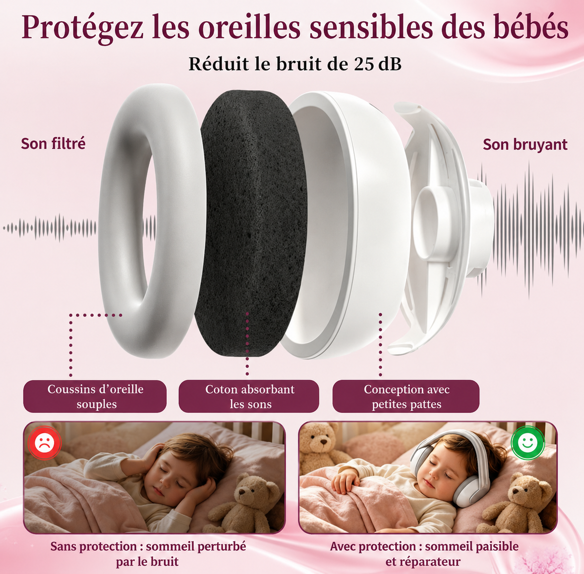 Casque Antibruit Enfant 27dB Classe TDAH TSA