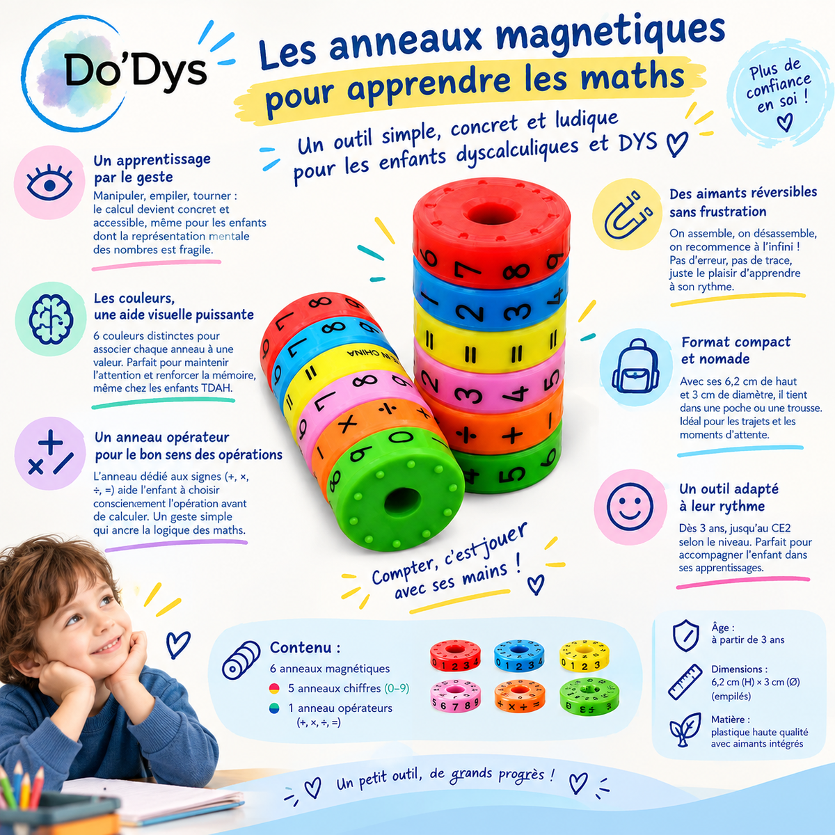 Calculatrice Magnétique Anneaux Dyscalculie DYS