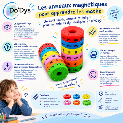 Calculatrice Magnétique Anneaux Dyscalculie DYS