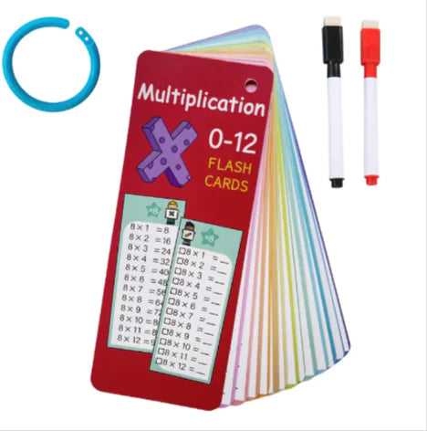 Cartes d’apprentissage des mathématiques réutilisables