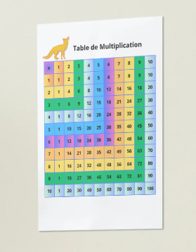 Page d’entraînement aux multiplications avec illustrations colorées