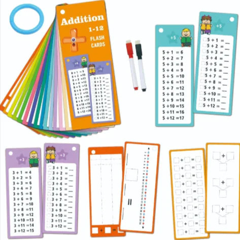 Cartes d’apprentissage des mathématiques réutilisables